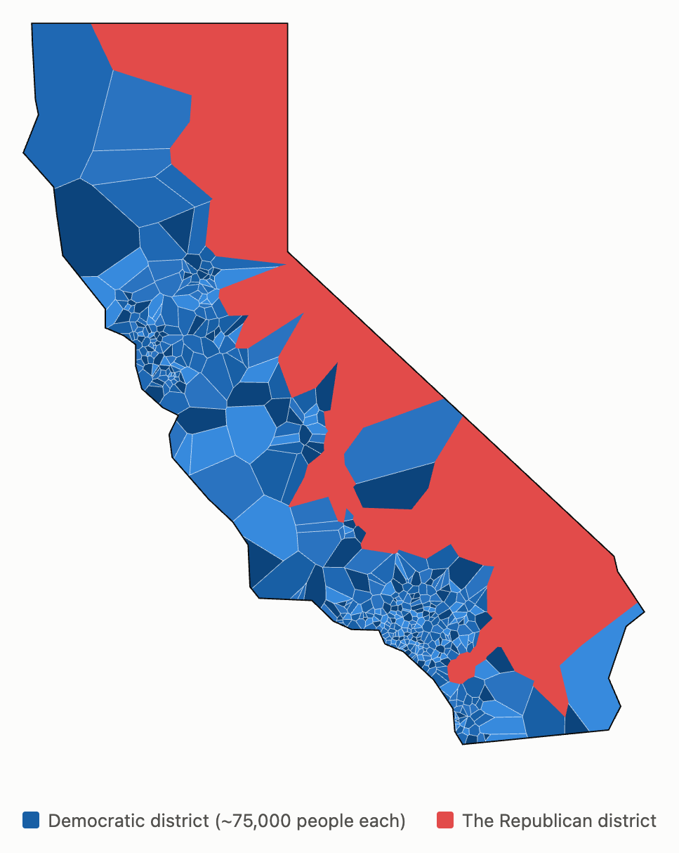Map of California shattered into hundreds of small Democratic districts of about 75,000 people each, surrounding one large contiguous Republican remainder district